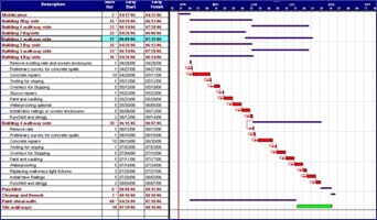 PBC Project Management